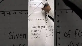 Finding the input or the output given the graph