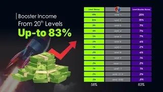 Cv Capital's Business Plan Details in English Language By Dr Imran Ashraf 