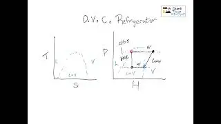 Making a PH or TS diagram - Ordinary Vapor Compression Refrigeration