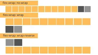 CSS Flexbox | Flex Wrap Property  #shorts