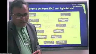 Key Difference Between SDLC & Agile Model