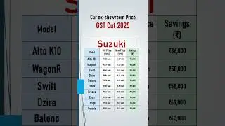 👉 Maruti Suzuki Cars 2025 🔥 New Price After GST Cut | Alto, Swift, Brezza, Baleno, Ertiga