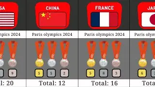 Day 3 Olympic Score Updates | Paris Olympic 2024 | Total Medals won By country in Paris Olympic 2024