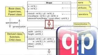 #30 OOP Part-2: Inheritance in C and C++