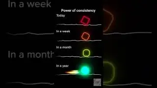 power of consistency💯✅️🎯🧿📚 #shorts #study #explore #motivation #viral #students #examstrategy