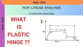 What is Plastic Hinge in non linear analysis | ASCE 41-17 | Performance-based design