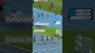 European Athletics Team Championships | 2019 vs 2021 | 100m Women