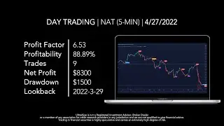 Day Trading $NAT / NYSE (Nordic American Tankers Limited) by UltraAlgo
