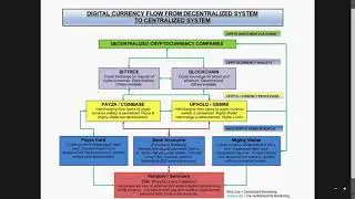 Digital Currency Flow Chart
