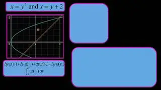 56 Integration with respect to y
