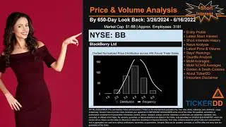 What is Short Interest for BB BB Price BB Volume Analysis Latest News for $BB