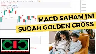 UPDATE IHSG HARI INI | ASSA | ASRI | BBTN | MPMX | RALS | SSMS 28 JUNI 2022