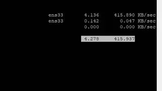 Bandwidth Usage Per Process With Nethogs Tool On Linux