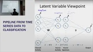 Windows Cursor Control Using a Brain Computer Interface