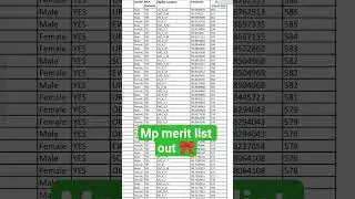 🛑🛑MP MERIT LIST OUT 🛑🛑#pw # #coversong#aiims 💙💙