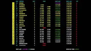 F1 1985 R06 Detroit: Rosberg's Street Fight & Extreme Heat Battle | Live Timing
