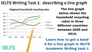 IELTS Writing task 1 Line Graph | Line Graph in IELTS EXAM