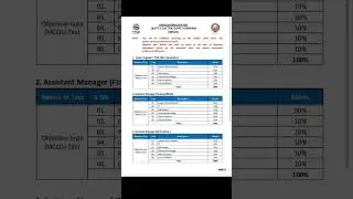 || QESCO syllabus || junior engineer jobs