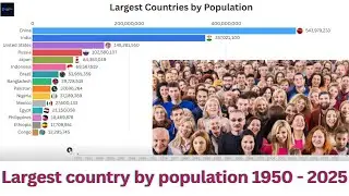 Largest Countries by Population (1950&ndash;2025) | Bar Chart Race