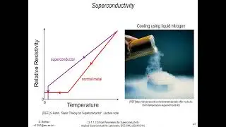 Chapter 1.1.1. Critical Parameters for Superconductivity