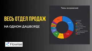 Flowise AI для Контроля Качества Звонков