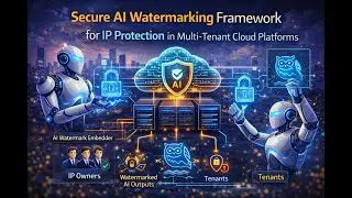 Secure AI Watermarking Framework for IP Protection in Multi Tenant Cloud Platforms
