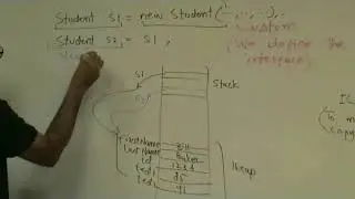 C# Tutorials : Video Lecture 19 Interfaces ICloneable