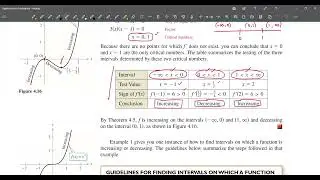 9. Calculus (Part - 1/2) [First Derivative Test] | Suppose Math with Akhtar Abbas