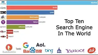 Top Ten Search Engine in the World