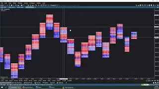 MotiveWave Order Flow Tools - Help Focus Your Intraday Trading with Zytrade Futures.