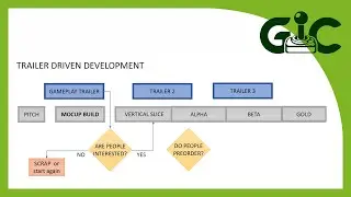 Trailer driven (game) development | Bartek Gajewski Games Operators