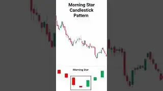 police candle pattern#shorts# candlestick#pattern# chart pattern #indicator for option trading#