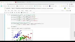 Prafull Panday - Task 2: Prediction using Unsupervised learning