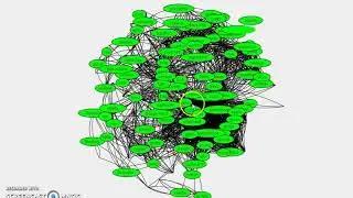 Sentiment Analysis | Supervised and unsupervised learning  Co-Occurrence Data |CoreNLP in java