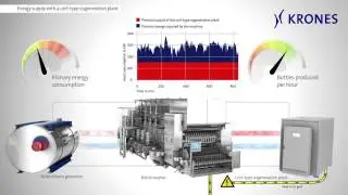 Utilise primary energy to optimum effect