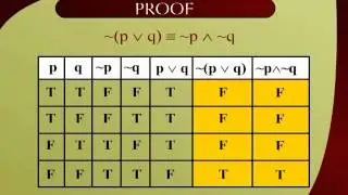 MTH202_Lecture02