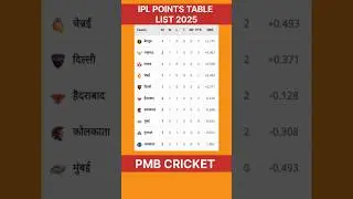 Tata IPL points table list today New update #ipl #viralvideo #training #iplpointtable