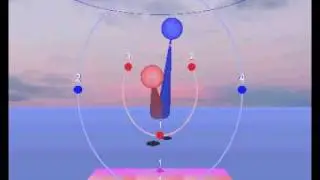 3D Metronome Animation of the polyrhythm 3/4 with 4/4 as bounces within concentric ovals