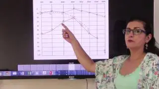 Lectura de Audiometría