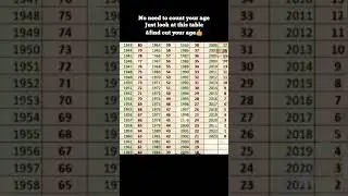 👉Find out your age👍☺☺#chart #ytshorts #year#date#month#dateofbirthnumerology