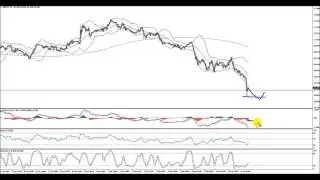 GBPJPY &ndash; Look To Sell Rallies?