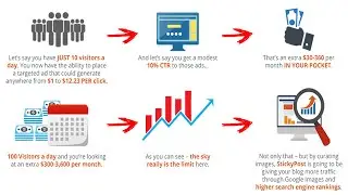 Sticky Post Review | Discount and Huge Bonus