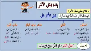 المعرب والمبني من الأفعال للصف الأول الثانوي الأزهري | نحو الأزهر الشريف