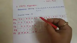 First In First Out | FIFO | Page Replacement Algorithm |