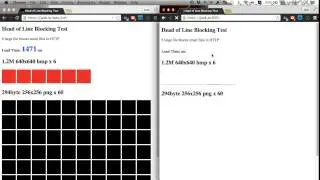 Head of Line Blocking