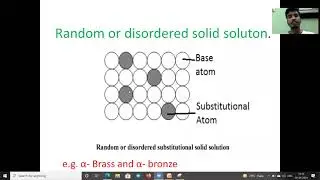 Solid solution-Everything about-Material and metallurgy-HSBTE