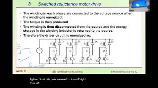 Wk15 switched reluctance motor SRM2
