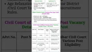 Bihar Civil Court Various Post 2022