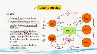 #2 - What is Database?? (Learn Sql from basic #Sequel Book )