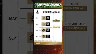 BGMI 2026 Roadmap Explained &ndash; What is &ldquo;Open For All&rdquo; Tournament? 🤔 | BGMI Esports 2026 Update